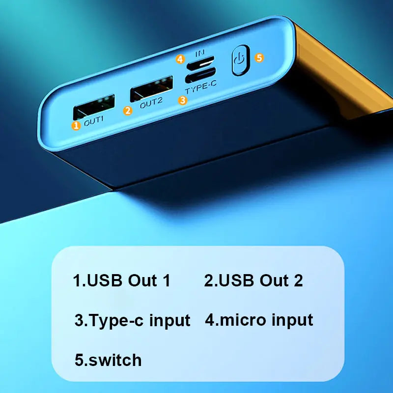 20000mAh Portable Power Bank Super Fast Charging PowerBank